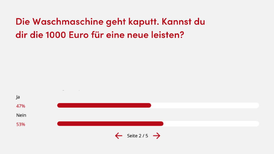 Umfrage zur Teuerung 2022 © AK Vorarlberg