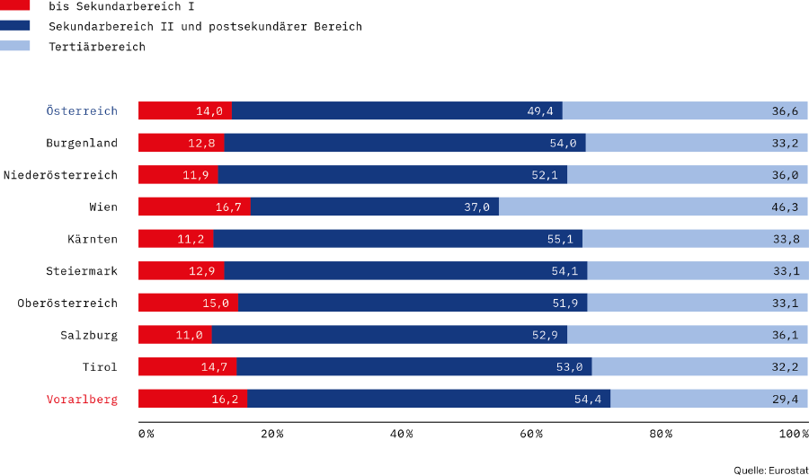 AK Standort-Rating 2025