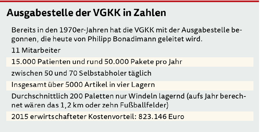 Ausgabestelle der VGKK in Zahlen © AK Vbg Ausgabestelle der VGKK in Zahlen © AK Vbg