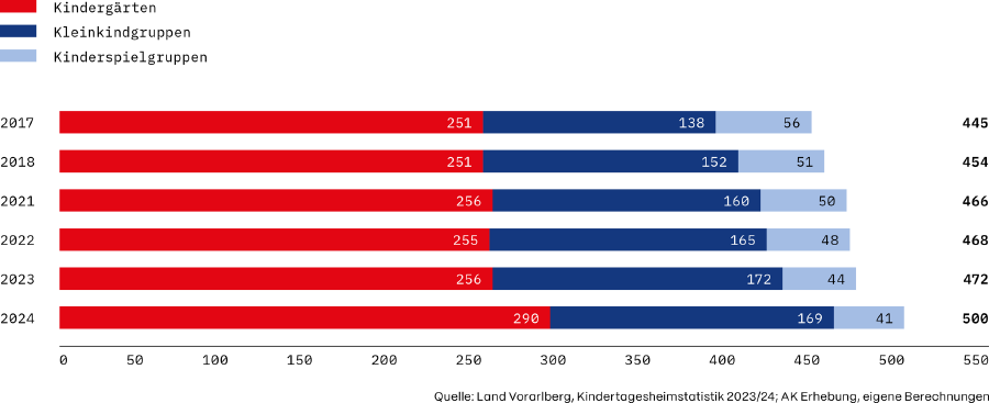 AK Standort-Rating 2025