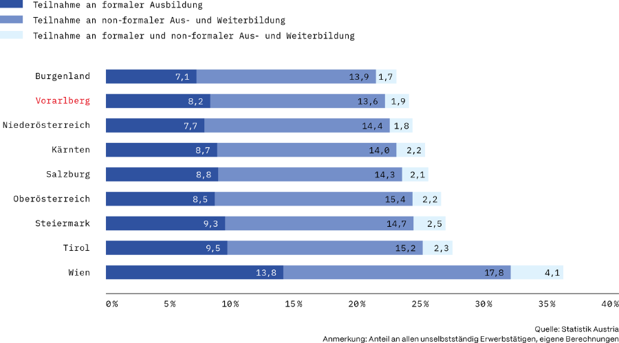 AK Standort-Rating 2025