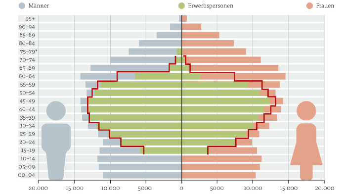 Interaktive Grafik der AK macht noch nicht ausgeschöpfte Potenziale am Arbeitsmarkt sichtbar © Grafik: Keystone-SDA, Quelle: AKV Grafik Erwerbspersonen © Grafik: Keystone-SDA, Quelle: AKV