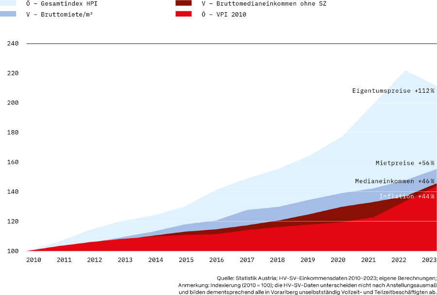 AK Standort-Rating 2025