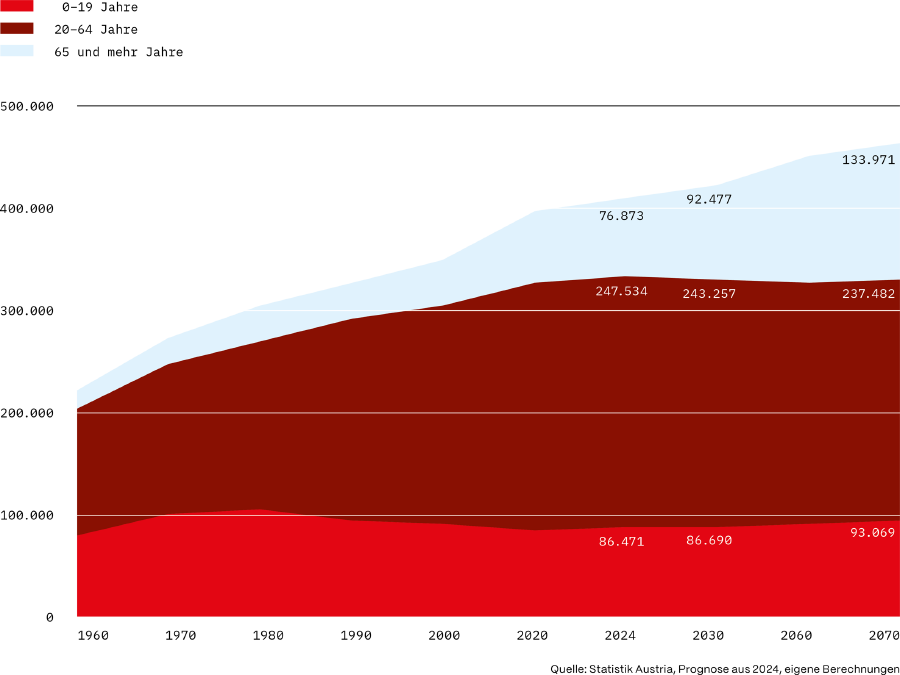 AK Standort-Rating 2025