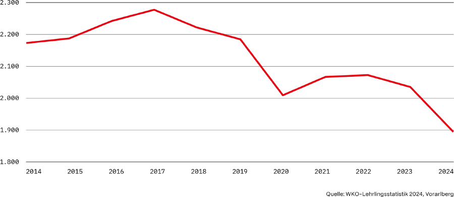 AK Standort-Rating 2025