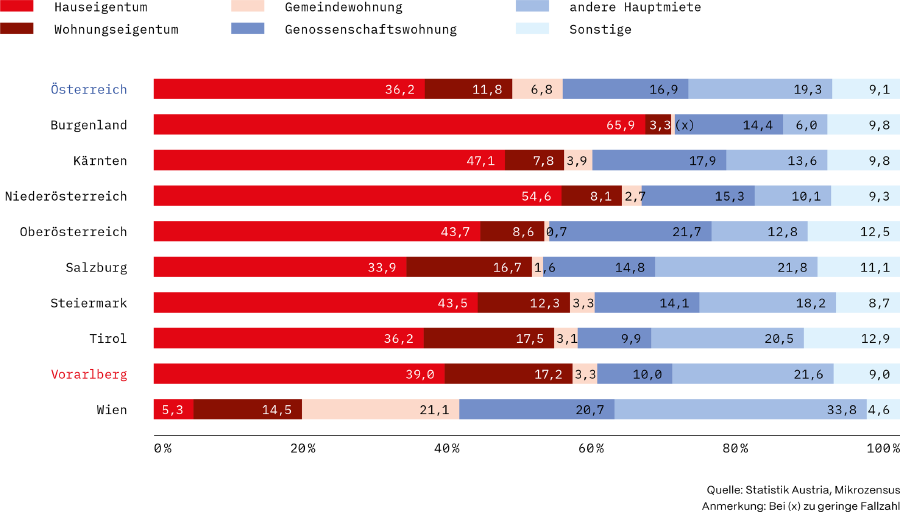 AK Standort-Rating 2025