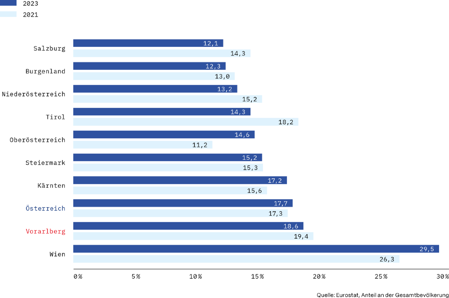 AK Standort-Rating 2025