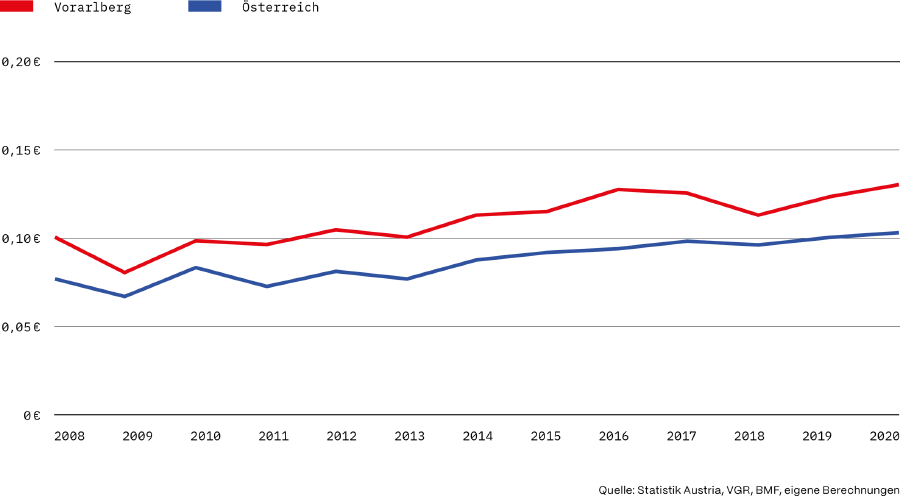 AK Standort-Rating 2025
