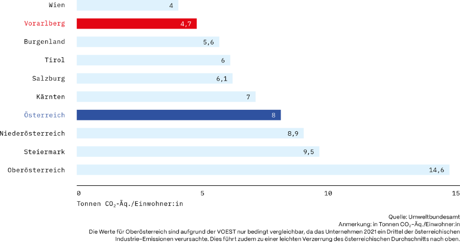AK Standort-Rating 2025