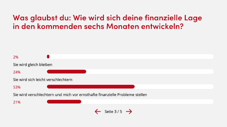 Umfrage zur Teuerung 2022 © AK Vorarlberg
